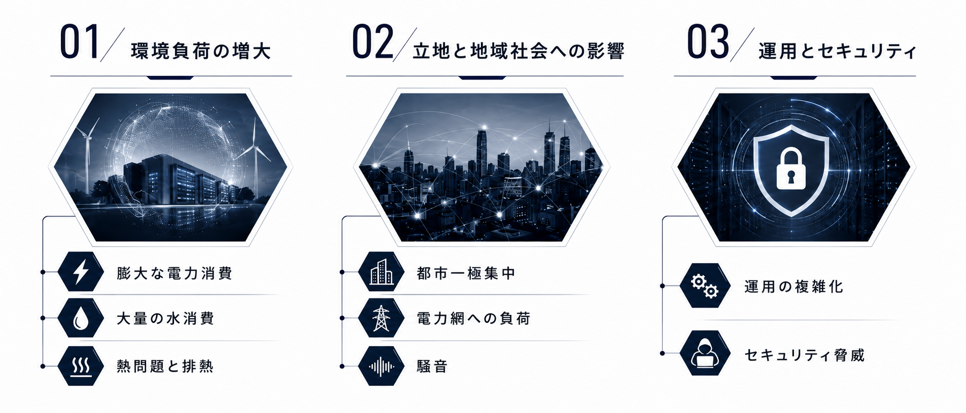 データセンターの抱える課題（環境負荷・地域社会への影響・運用とセキュリティ）